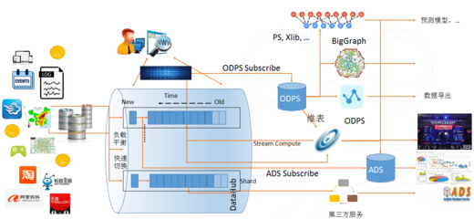 數(shù)據(jù)處理服務(wù)產(chǎn)品概述